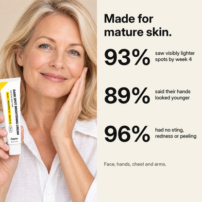 Customer results
