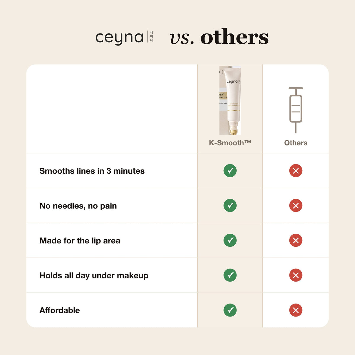 CEYNA K-Smooth vs others